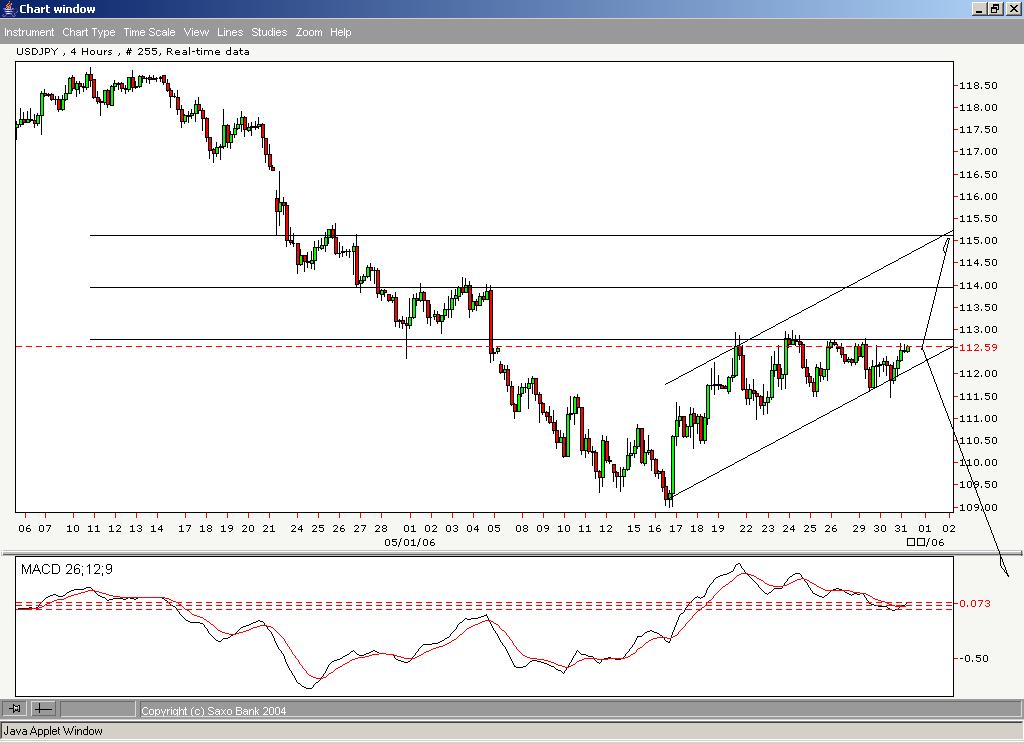 Jpy hourly